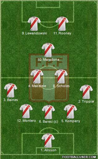Peru Formation 2022