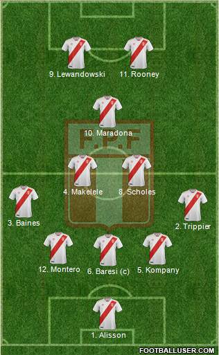 Peru 3-5-2 football formation