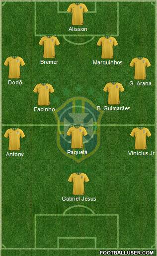 Brazil Formation 2022
