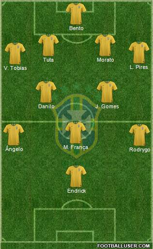 Brazil Formation 2022