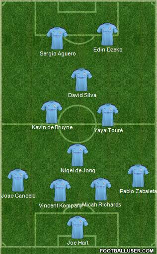 Manchester City Formation 2022