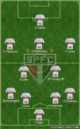 São Paulo FC Formation 2022