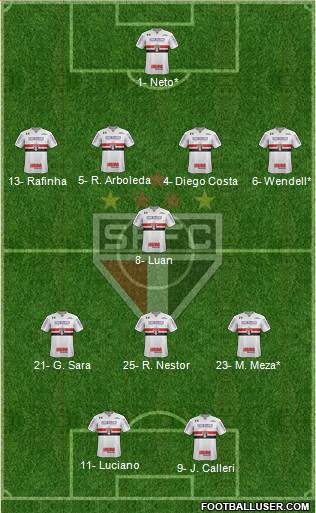 São Paulo FC Formation 2022
