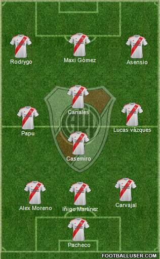 River Plate Formation 2022