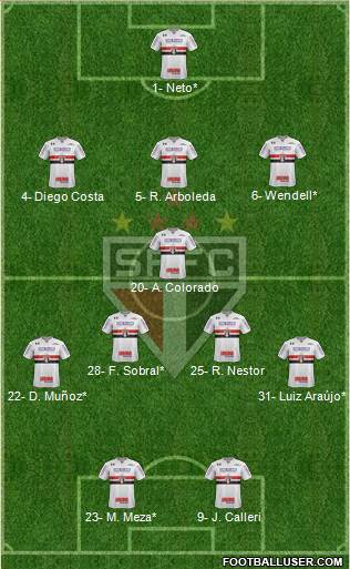 São Paulo FC Formation 2022