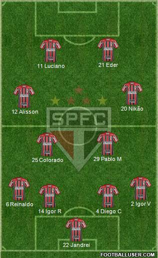 São Paulo FC Formation 2022