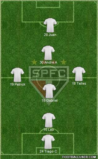 São Paulo FC Formation 2022