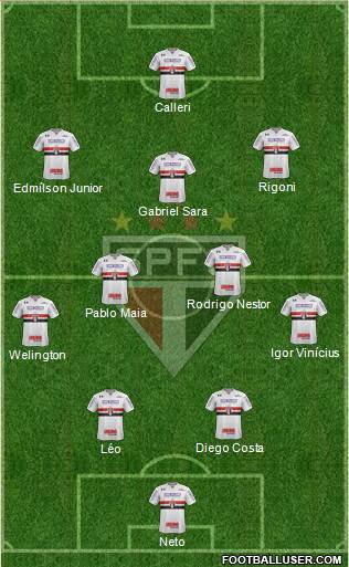 São Paulo FC Formation 2022