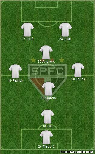 São Paulo FC Formation 2022