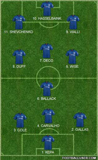 Chelsea Formation 2022