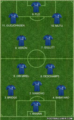 Chelsea Formation 2022