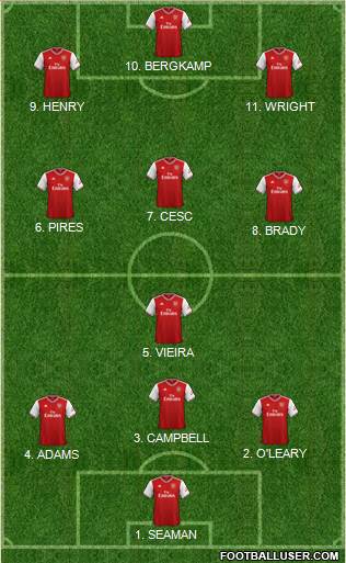 Arsenal Formation 2022