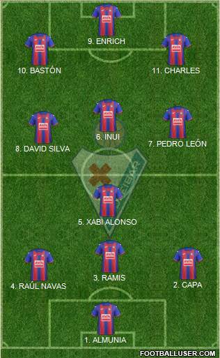 S.D. Eibar S.A.D. football formation