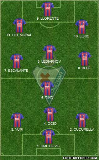 S.D. Eibar S.A.D. football formation