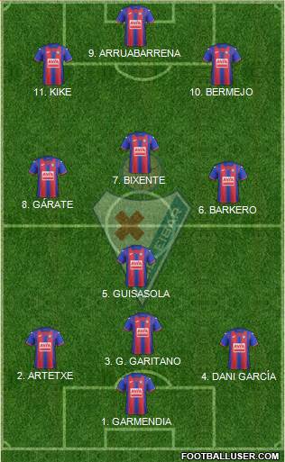 S.D. Eibar S.A.D. Formation 2022