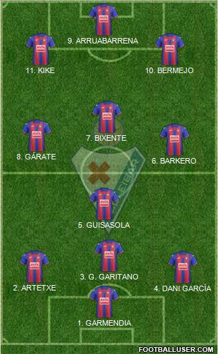 S.D. Eibar S.A.D. football formation