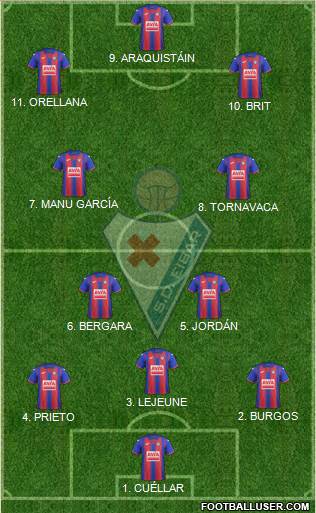 S.D. Eibar S.A.D. football formation