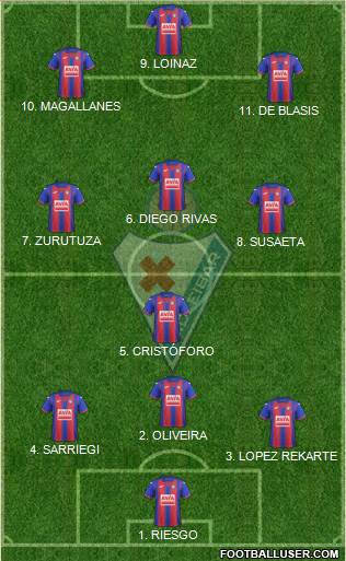 S.D. Eibar S.A.D. 4-4-1-1 football formation