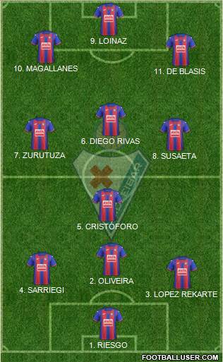 S.D. Eibar S.A.D. football formation