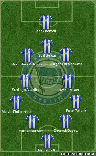 Hertha BSC Berlin Formation 2022