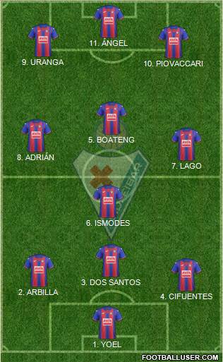 S.D. Eibar S.A.D. Formation 2022