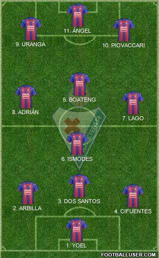 S.D. Eibar S.A.D. 4-3-3 football formation