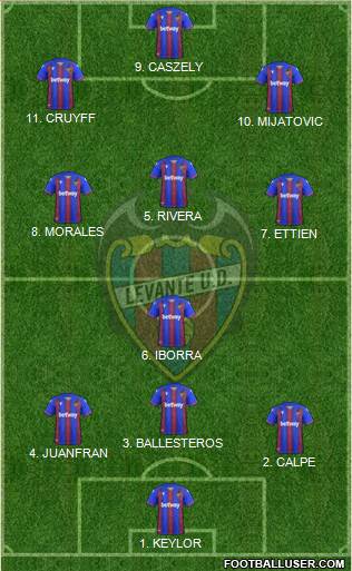 Levante U.D., S.A.D. 4-4-1-1 football formation