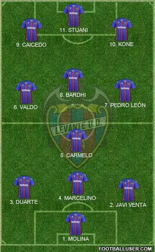 Levante U.D., S.A.D. 4-3-3 football formation