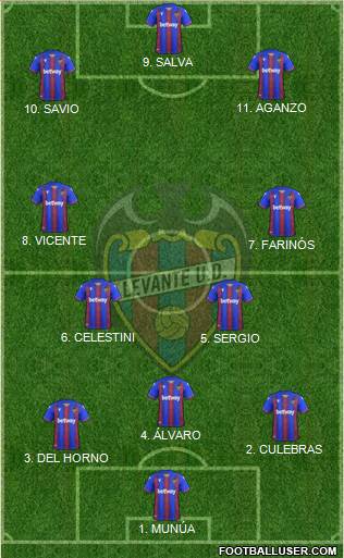 Levante U.D., S.A.D. 4-4-2 football formation