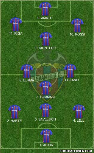 Levante U.D., S.A.D. 4-4-2 football formation