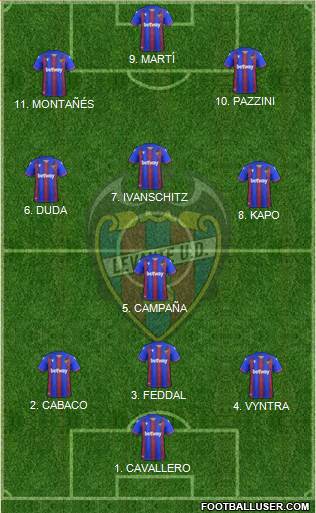 Levante U.D., S.A.D. 4-4-2 football formation