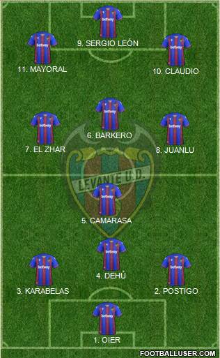 Levante U.D., S.A.D. 4-4-1-1 football formation