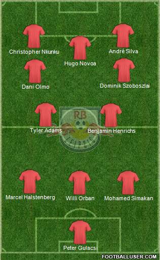 RasenBallsport Leipzig Formation 2022