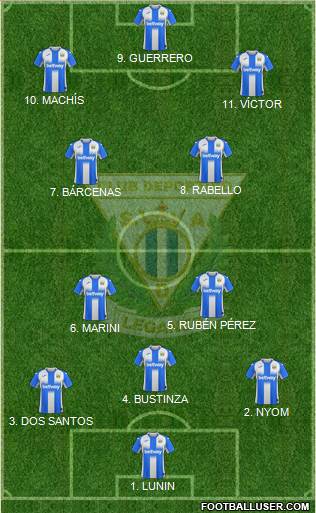 C.D. Leganés S.A.D. Formation 2022