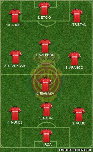 R.C.D. Mallorca S.A.D. football formation