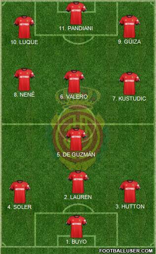 R.C.D. Mallorca S.A.D. football formation