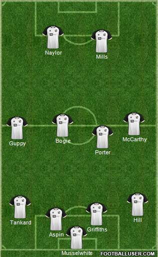 Port Vale Formation 2022