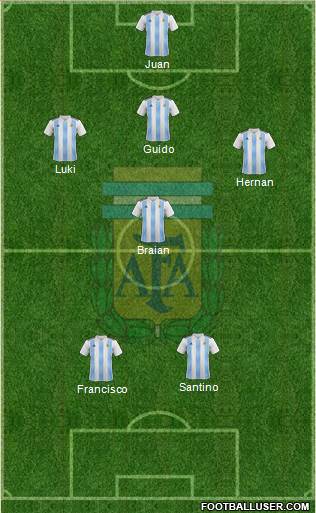 Argentina Formation 2022