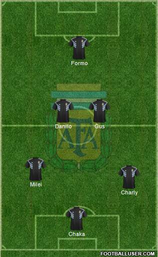 Argentina Formation 2022