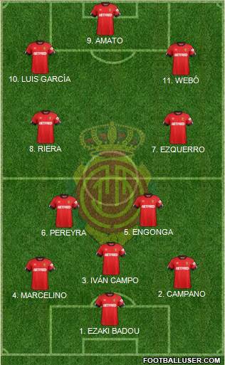 R.C.D. Mallorca S.A.D. Formation 2022