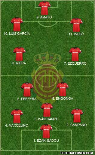 R.C.D. Mallorca S.A.D. football formation