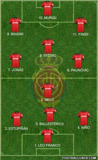 R.C.D. Mallorca S.A.D. Formation 2022