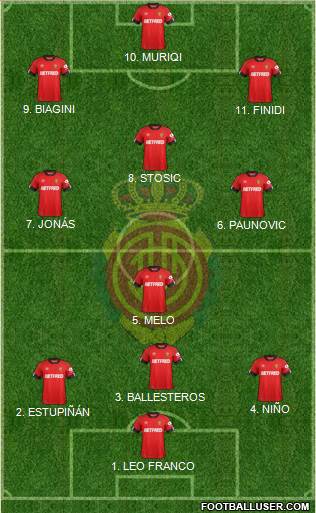 R.C.D. Mallorca S.A.D. football formation