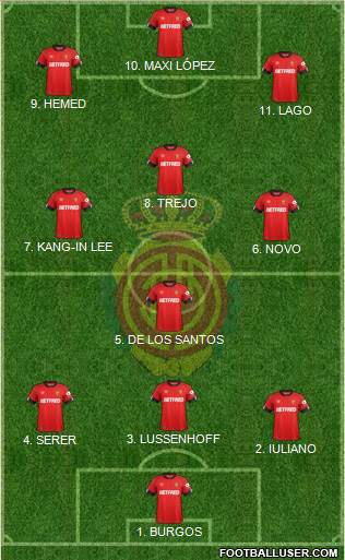 R.C.D. Mallorca S.A.D. 4-3-3 football formation