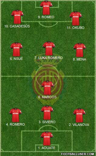 R.C.D. Mallorca S.A.D. Formation 2022