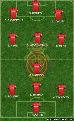 R.C.D. Mallorca S.A.D. football formation