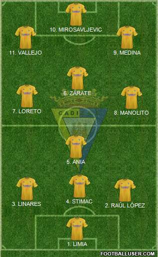 Cádiz C.F., S.A.D. Formation 2022