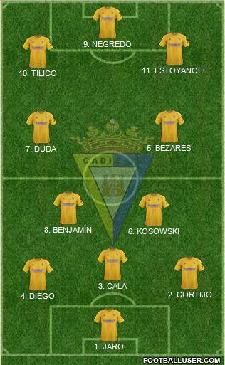 Cádiz C.F., S.A.D. Formation 2022