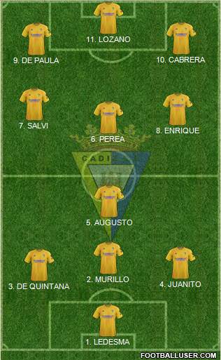 Cádiz C.F., S.A.D. Formation 2022