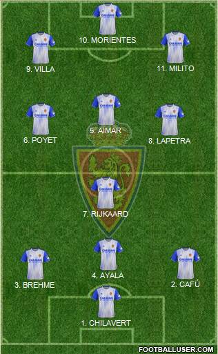 R. Zaragoza S.A.D. football formation